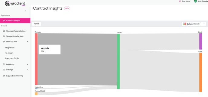 contract_insights_vendor_rev_flow