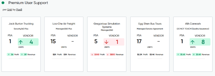 a_selection_of_Service_cards_on_a_Gradient_dashboard