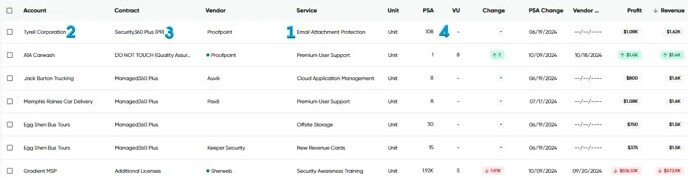 List_view_items_with_explanatory_numbering