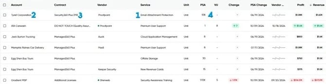 List_view_items_with_explanatory_numbering