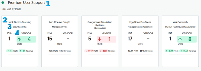 Service_cards_with_explanatory_numbering