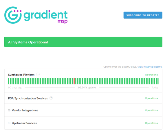 Image of Gradient MPS status page